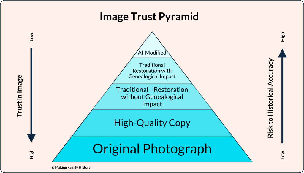 Image Trust Pyramid 1